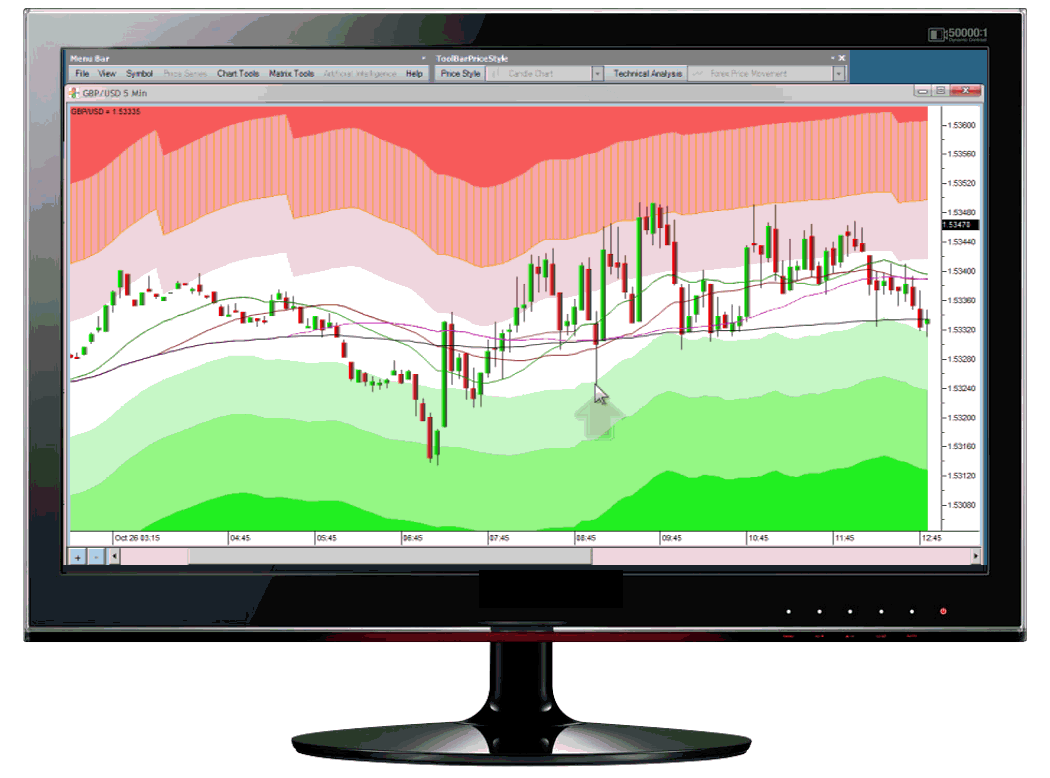 Professional forex trading software
