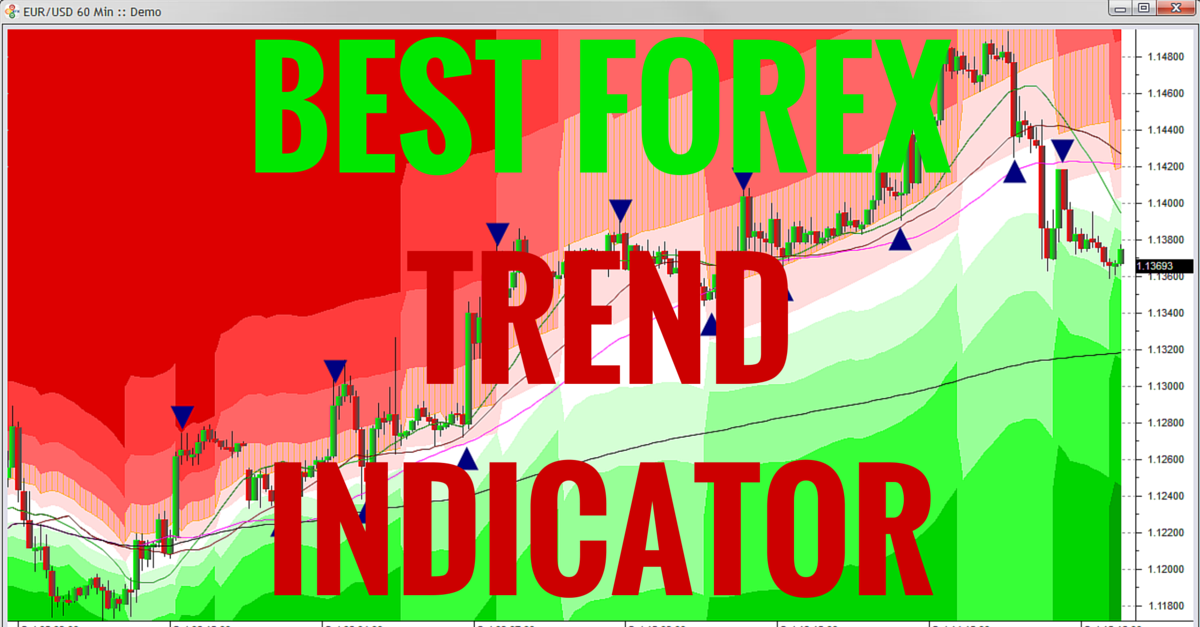 Best forex indicator software