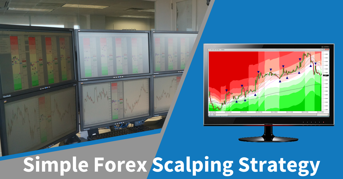 Forex scalping software