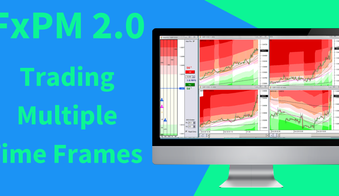 Best Multiple Time Frame Trading Software