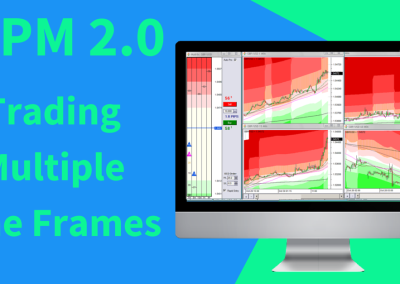 Best Multiple Time Frame Trading Software